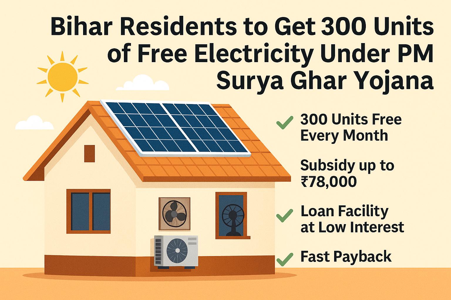 PM SURYA GHAR YOJNA (AI GENERATION)
