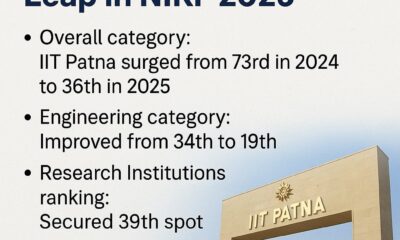 IIT Patna shines in NIRF 2025 with a giant leap in rankings, putting Bihar on the national academic map
