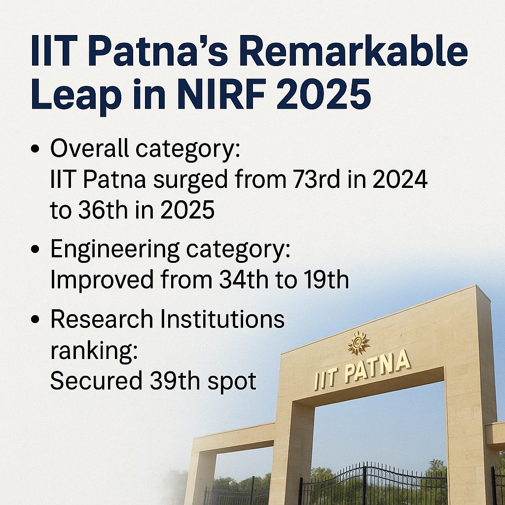 IIT Patna shines in NIRF 2025 with a giant leap in rankings, putting Bihar on the national academic map