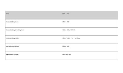 NEET PG 2025 – Round 1 Counselling Schedule