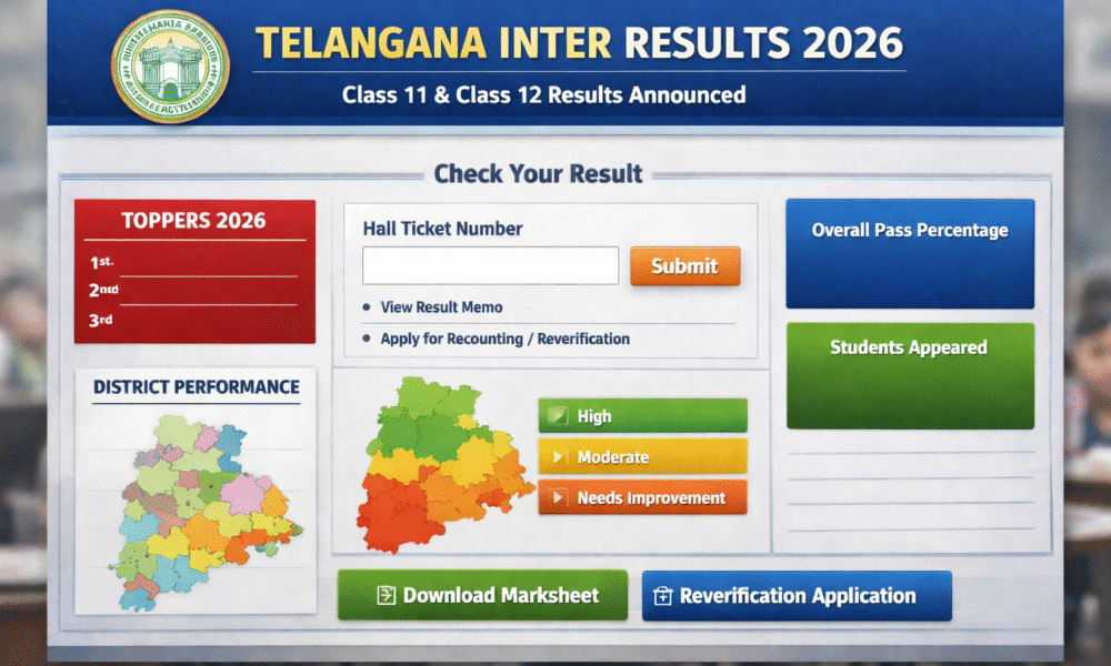 Telangana Board releases Inter Results 2026 with topper list and district-wise performance details